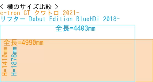 #e-tron GT クワトロ 2021- + リフター Debut Edition BlueHDi 2018-